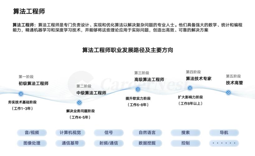 大数据职业目标评估 - 大数据职业目标与达成路径-第2张图片-华田资讯 大数据职业目标评估 - 大数据职业目标与达成路径-第2张图片-华田资讯