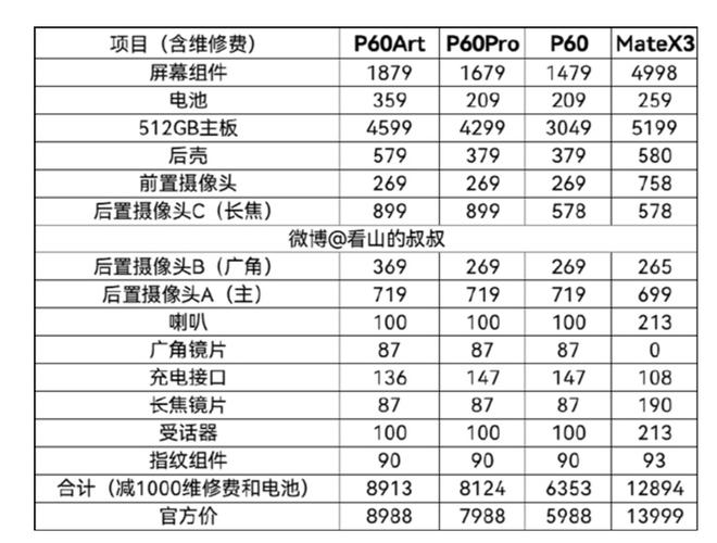 hcie大数据考试(hcip 大数据)-第3张图片-华田资讯 hcie大数据考试(hcip 大数据)-第3张图片-华田资讯