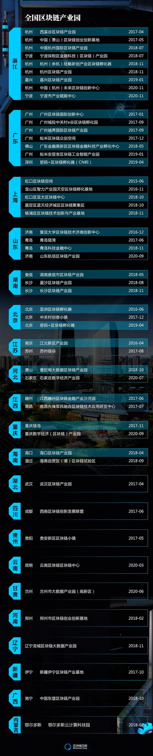 澳门区块链创新中心 - 澳门区块链理财-第6张图片-华田资讯 澳门区块链创新中心 - 澳门区块链理财-第6张图片-华田资讯
