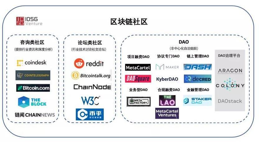 属于联盟链的区块链系统,哪个属于联盟链-第1张图片-华田资讯 属于联盟链的区块链系统,哪个属于联盟链-第1张图片-华田资讯
