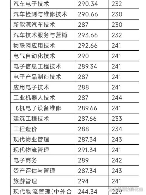 大数据专业实习怎么找,大数据专业找工作-第7张图片-华田资讯 大数据专业实习怎么找,大数据专业找工作-第7张图片-华田资讯