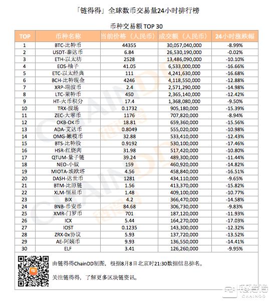 区块链bts发行量,区块链bks发行价钱是多少-第6张图片-华田资讯 区块链bts发行量,区块链bks发行价钱是多少-第6张图片-华田资讯