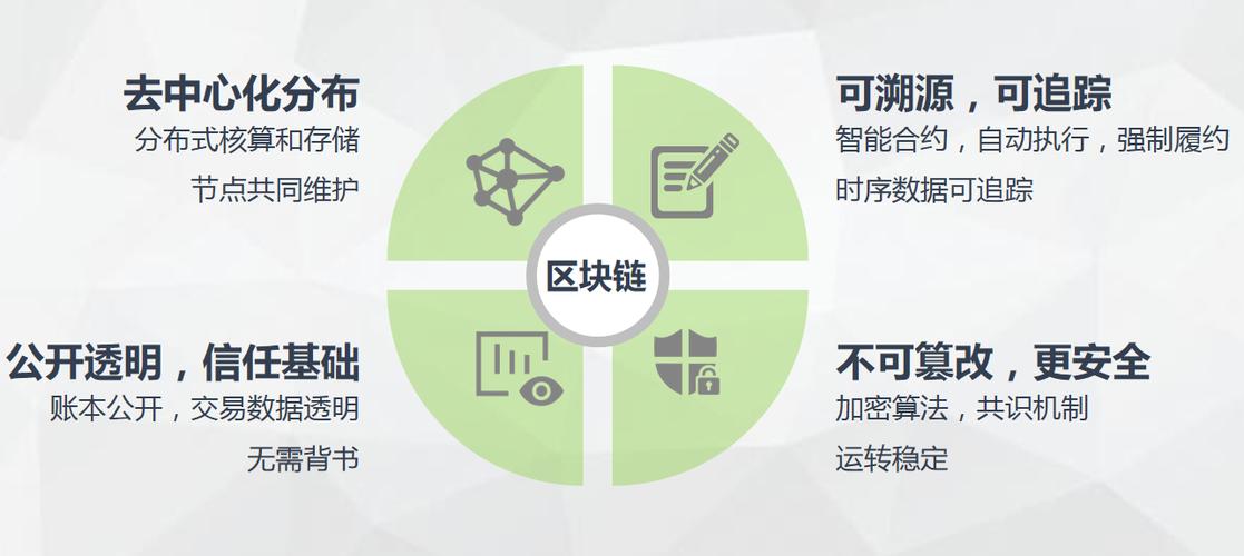 区块链怎么化繁为简(简单说区块链)-第4张图片-华田资讯 区块链怎么化繁为简(简单说区块链)-第4张图片-华田资讯
