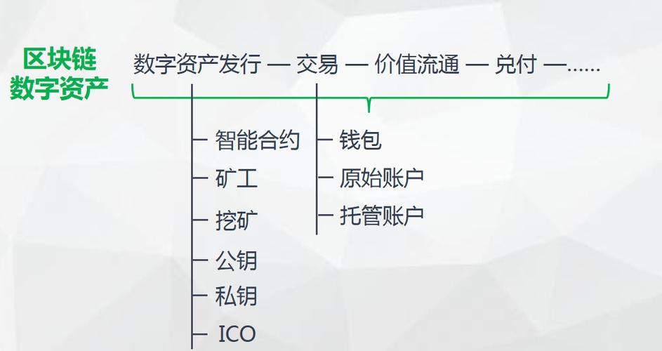 区块链怎么化繁为简(简单说区块链)-第5张图片-华田资讯 区块链怎么化繁为简(简单说区块链)-第5张图片-华田资讯