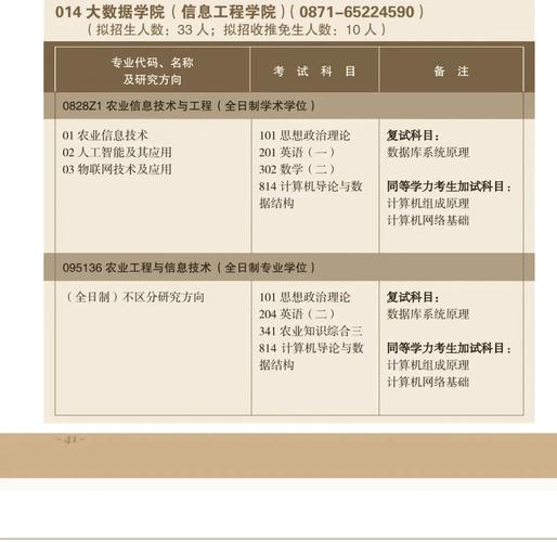 南方大数据考研学校(南方大数据c)-第1张图片-华田资讯 南方大数据考研学校(南方大数据c)-第1张图片-华田资讯