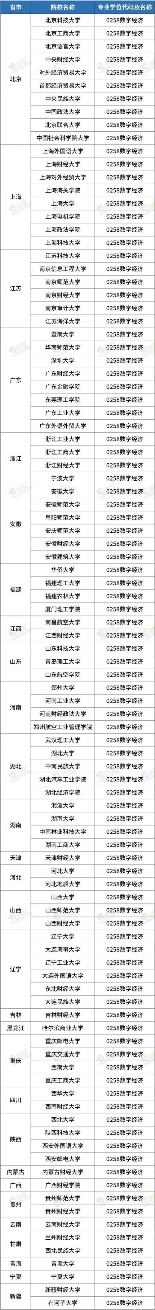 南方大数据考研学校(南方大数据c)-第7张图片-华田资讯 南方大数据考研学校(南方大数据c)-第7张图片-华田资讯
