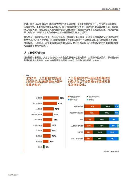 人工智能专业职业分析(人工智能专业职业生涯规划)-第2张图片-华田资讯 人工智能专业职业分析(人工智能专业职业生涯规划)-第2张图片-华田资讯