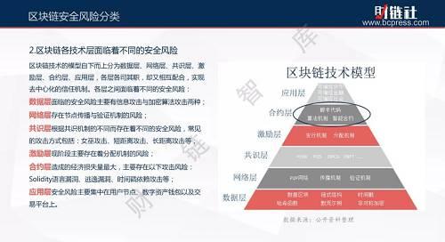 区块链技术的安全问题(区块链安全可靠问题)-第2张图片-华田资讯 区块链技术的安全问题(区块链安全可靠问题)-第2张图片-华田资讯
