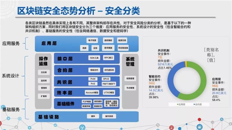 区块链技术的安全问题(区块链安全可靠问题)-第6张图片-华田资讯 区块链技术的安全问题(区块链安全可靠问题)-第6张图片-华田资讯