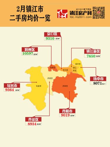 镇江大港发展最新新闻 - 镇江大港2021年规划透露重大-第1张图片-华田资讯 镇江大港发展最新新闻 - 镇江大港2021年规划透露重大-第1张图片-华田资讯