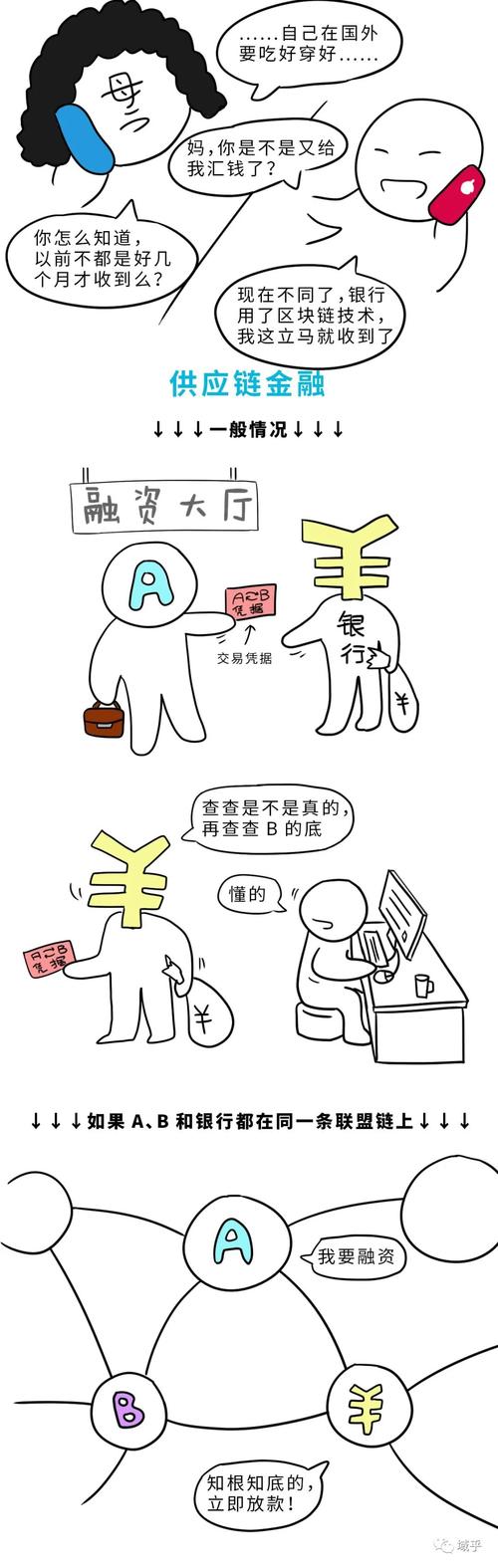 图说区块链2018 - 图说区块链 mobi-第1张图片-华田资讯 图说区块链2018 - 图说区块链 mobi-第1张图片-华田资讯