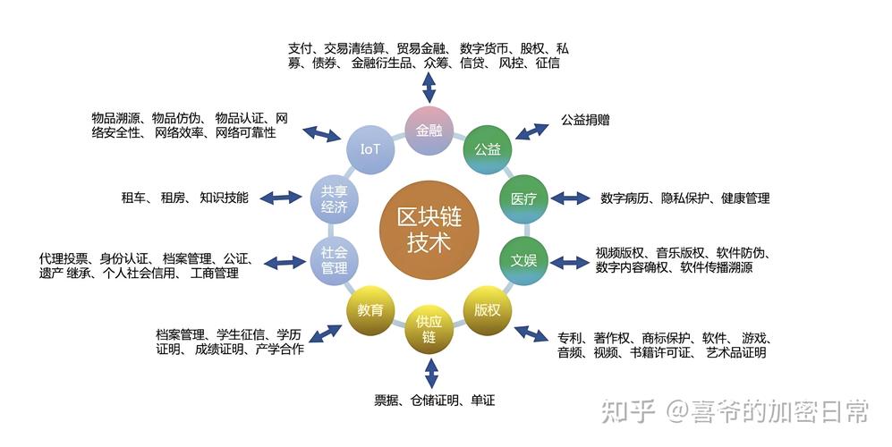 图说区块链2018 - 图说区块链 mobi-第6张图片-华田资讯 图说区块链2018 - 图说区块链 mobi-第6张图片-华田资讯