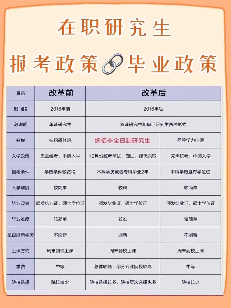 人大大数据在职研究生,人大大数据在职博士-第6张图片-华田资讯 人大大数据在职研究生,人大大数据在职博士-第6张图片-华田资讯