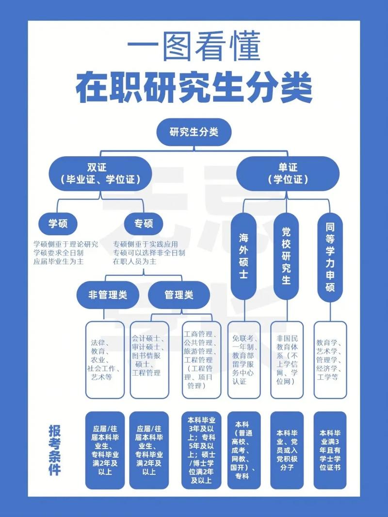 人大大数据在职研究生,人大大数据在职博士-第7张图片-华田资讯 人大大数据在职研究生,人大大数据在职博士-第7张图片-华田资讯