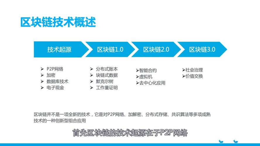 区块链的重要技术是什么(区块链技术最重要的三个特征)-第6张图片-华田资讯 区块链的重要技术是什么(区块链技术最重要的三个特征)-第6张图片-华田资讯