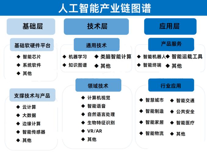 人工智能方面的行业,人工智能行业是干什么的-第4张图片-华田资讯 人工智能方面的行业,人工智能行业是干什么的-第4张图片-华田资讯