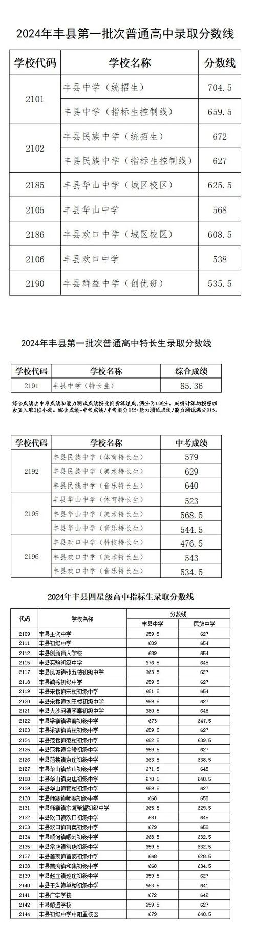 今天丰县新闻事件,今日丰县大事件-第5张图片-华田资讯 今天丰县新闻事件,今日丰县大事件-第5张图片-华田资讯