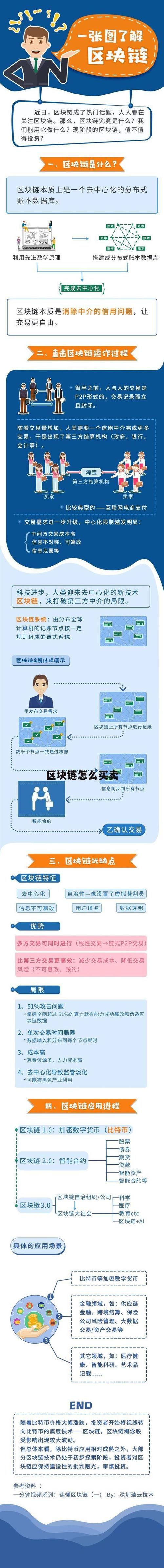 如何加入区块链公链(如何进入区块链这个行业)-第5张图片-华田资讯 如何加入区块链公链(如何进入区块链这个行业)-第5张图片-华田资讯