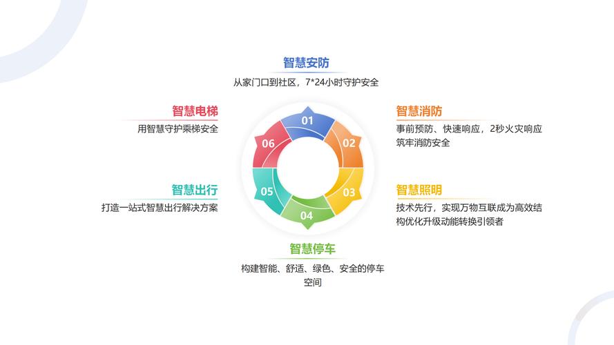 人工智能在社区的应用 - 人工智能与社区治理-第4张图片-华田资讯 人工智能在社区的应用 - 人工智能与社区治理-第4张图片-华田资讯