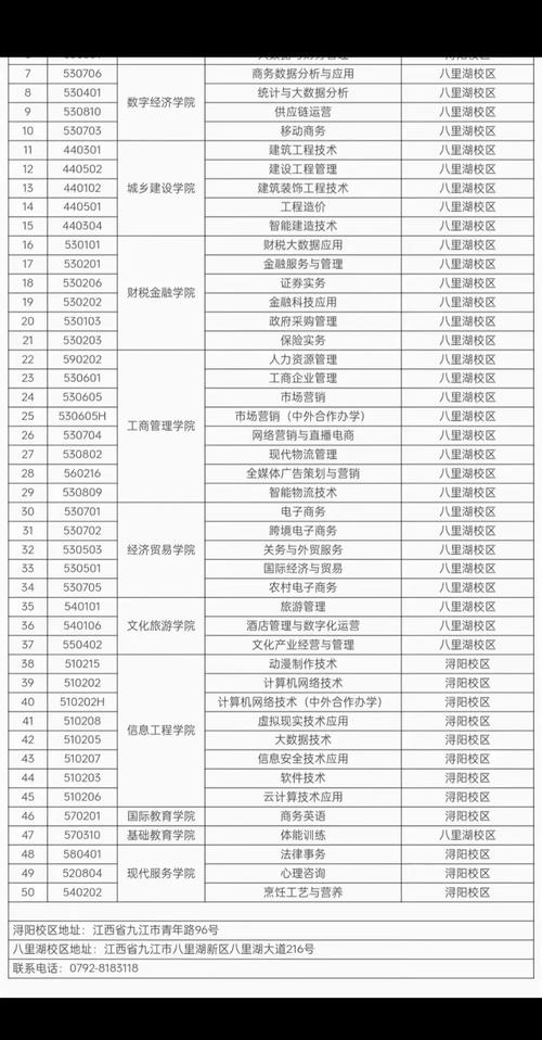 江西财经大数据专业,江西财经大学数据科学与大数据技术在哪个校区-第2张图片-华田资讯 江西财经大数据专业,江西财经大学数据科学与大数据技术在哪个校区-第2张图片-华田资讯