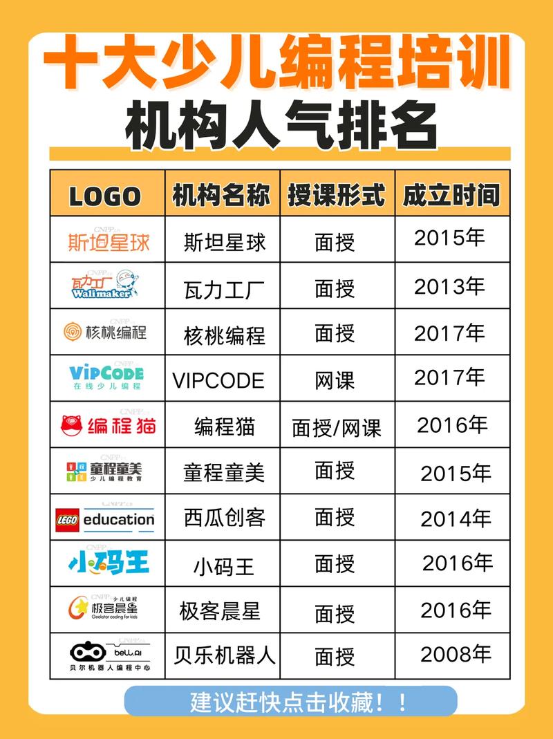 人工智能教育加盟排名(人工智能加盟代理)-第1张图片-华田资讯 人工智能教育加盟排名(人工智能加盟代理)-第1张图片-华田资讯