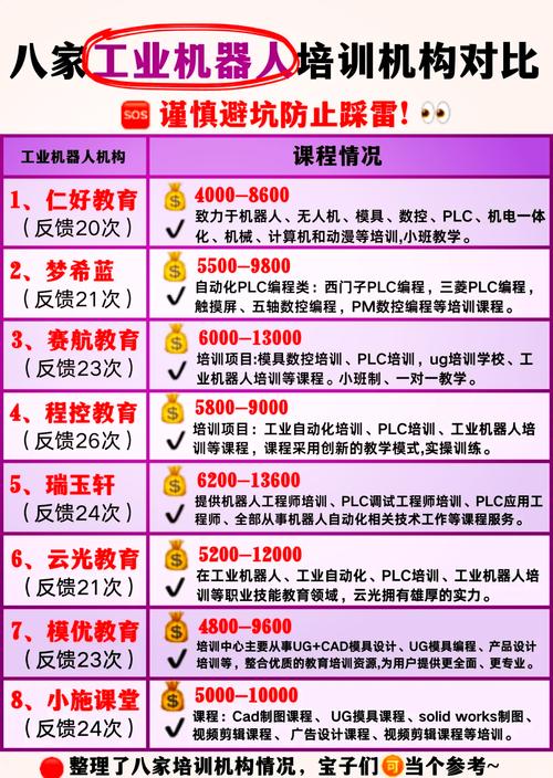 人工智能教育加盟排名(人工智能加盟代理)-第6张图片-华田资讯 人工智能教育加盟排名(人工智能加盟代理)-第6张图片-华田资讯