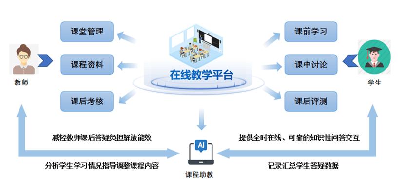 人工智能教育加盟排名(人工智能加盟代理)-第7张图片-华田资讯 人工智能教育加盟排名(人工智能加盟代理)-第7张图片-华田资讯
