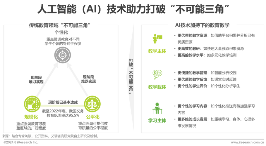 人工智能化与教育发展,人工智能与教育发展的关系-第5张图片-华田资讯 人工智能化与教育发展,人工智能与教育发展的关系-第5张图片-华田资讯