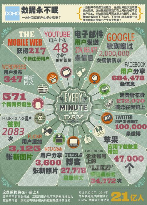tumblr大数据(大数据 data)-第7张图片-华田资讯 tumblr大数据(大数据 data)-第7张图片-华田资讯