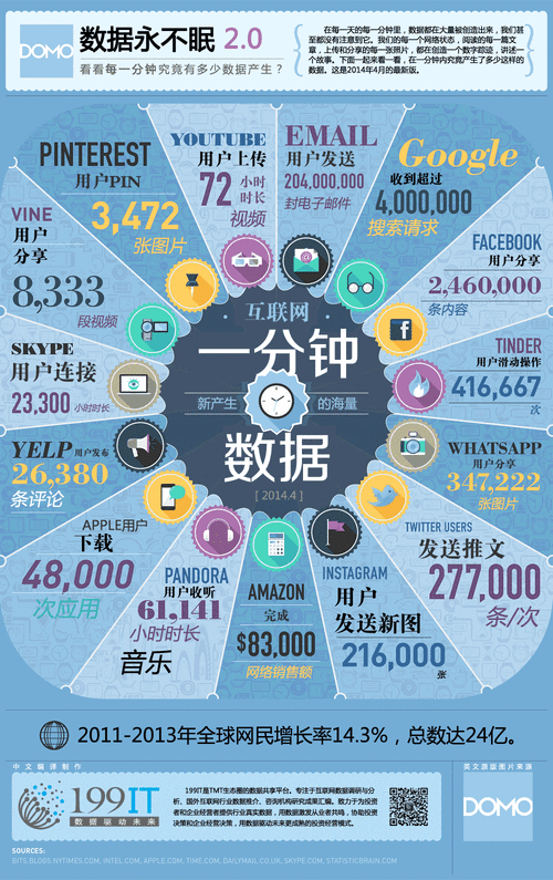 tumblr大数据(大数据 data)-第8张图片-华田资讯 tumblr大数据(大数据 data)-第8张图片-华田资讯