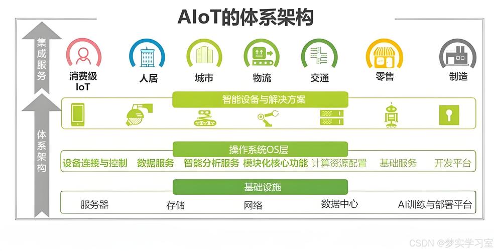 物联网和人工智能专业(物联网和人工智能哪个好学)-第2张图片-华田资讯 物联网和人工智能专业(物联网和人工智能哪个好学)-第2张图片-华田资讯