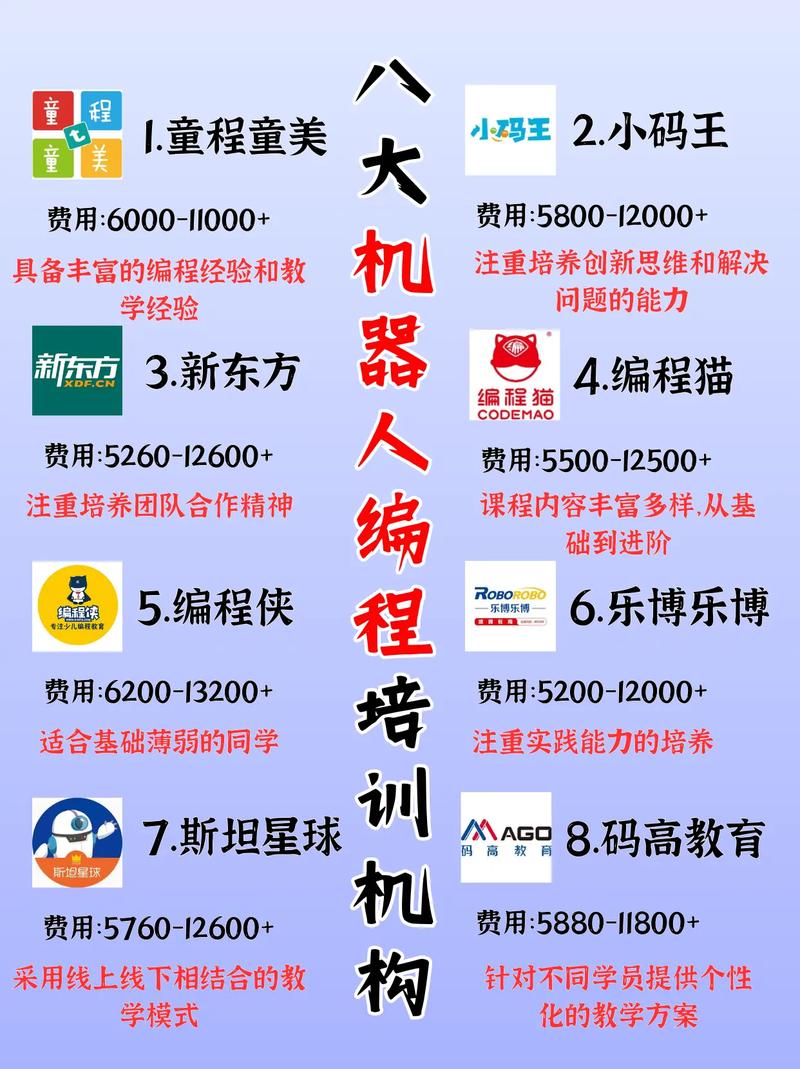人工智能少儿编程教育 - 人工智能编程教室-第4张图片-华田资讯 人工智能少儿编程教育 - 人工智能编程教室-第4张图片-华田资讯