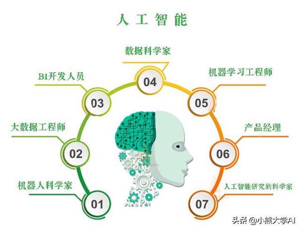 语言数据与人工智能,人工智能,语言与伦理是什么-第4张图片-华田资讯 语言数据与人工智能,人工智能,语言与伦理是什么-第4张图片-华田资讯