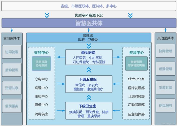 人工智能实现智慧医疗,人工智能智慧医疗专业学院排名-第3张图片-华田资讯 人工智能实现智慧医疗,人工智能智慧医疗专业学院排名-第3张图片-华田资讯