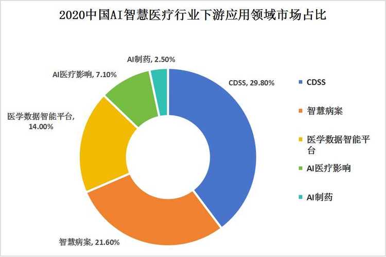 人工智能实现智慧医疗,人工智能智慧医疗专业学院排名-第4张图片-华田资讯 人工智能实现智慧医疗,人工智能智慧医疗专业学院排名-第4张图片-华田资讯