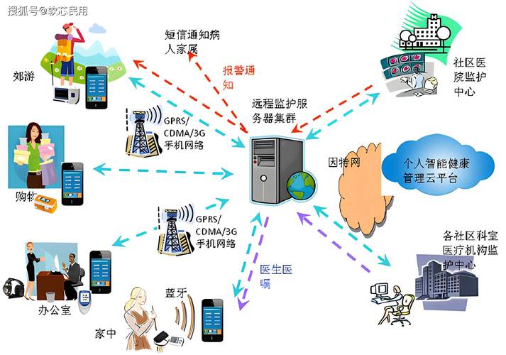 人工智能实现智慧医疗,人工智能智慧医疗专业学院排名-第5张图片-华田资讯 人工智能实现智慧医疗,人工智能智慧医疗专业学院排名-第5张图片-华田资讯