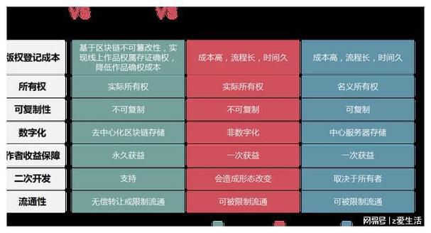 区块链如何转为需求链,区块链如何变现-第1张图片-华田资讯 区块链如何转为需求链,区块链如何变现-第1张图片-华田资讯