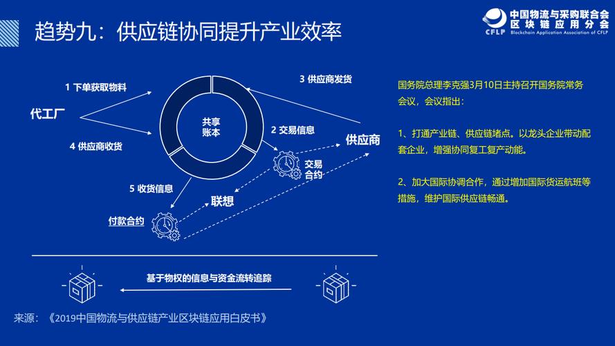 区块链如何转为需求链,区块链如何变现-第7张图片-华田资讯 区块链如何转为需求链,区块链如何变现-第7张图片-华田资讯