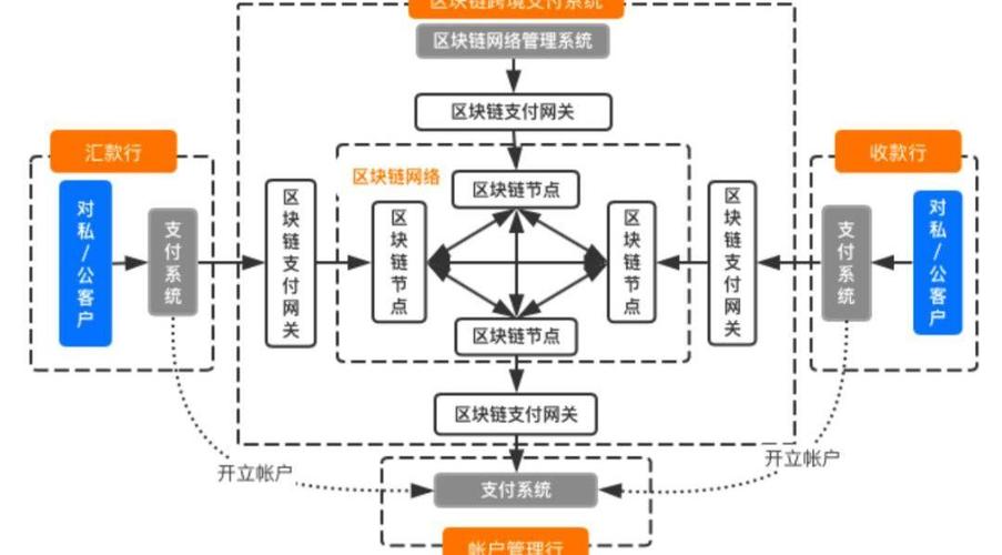 分析区块链项目经验,区块链dao项目-第6张图片-华田资讯 分析区块链项目经验,区块链dao项目-第6张图片-华田资讯