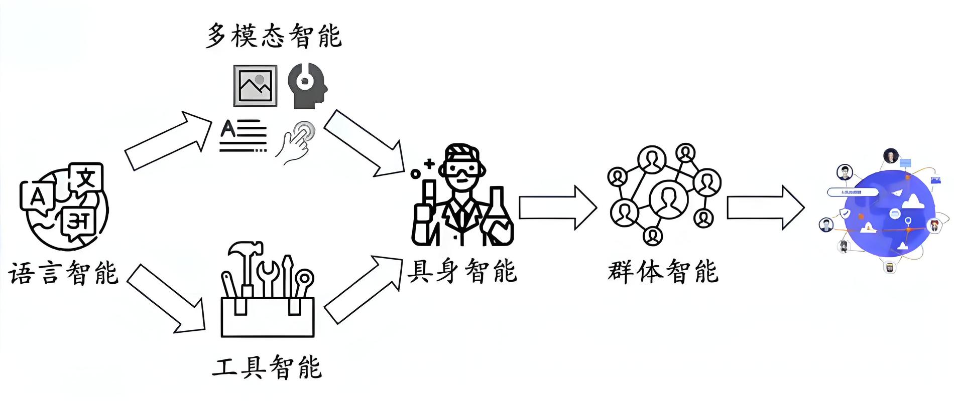 群体智能和人工智能(群体智能和人工智能的关系)-第7张图片-华田资讯 群体智能和人工智能(群体智能和人工智能的关系)-第7张图片-华田资讯