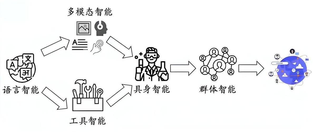 群体智能和人工智能(群体智能和人工智能的关系)-第8张图片-华田资讯 群体智能和人工智能(群体智能和人工智能的关系)-第8张图片-华田资讯