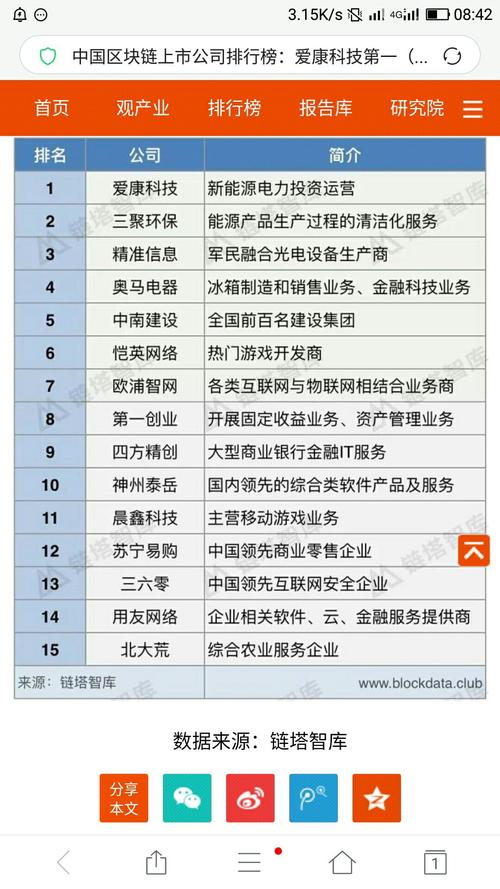 中国有几家区块链公司(中国区块链公司排名前30名)-第3张图片-华田资讯 中国有几家区块链公司(中国区块链公司排名前30名)-第3张图片-华田资讯