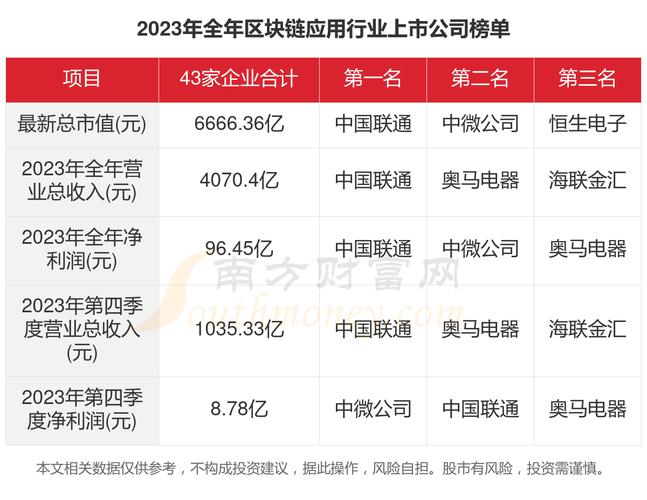 中国有几家区块链公司(中国区块链公司排名前30名)-第4张图片-华田资讯 中国有几家区块链公司(中国区块链公司排名前30名)-第4张图片-华田资讯