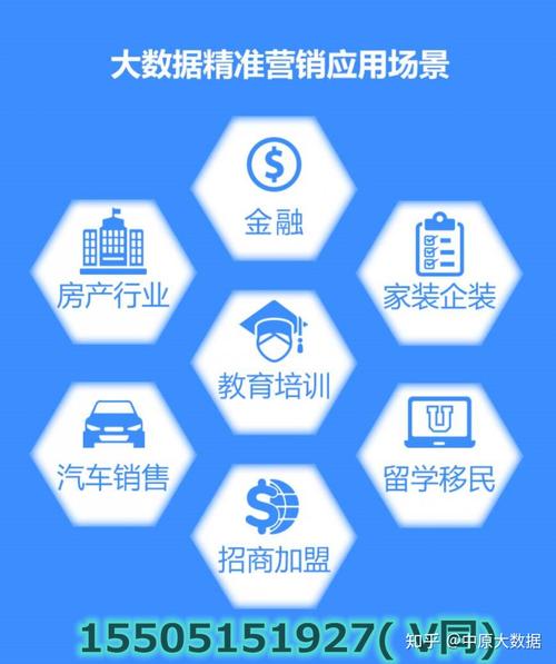 精准大数据营销平台(大数据精准营销的定义)-第4张图片-华田资讯 精准大数据营销平台(大数据精准营销的定义)-第4张图片-华田资讯