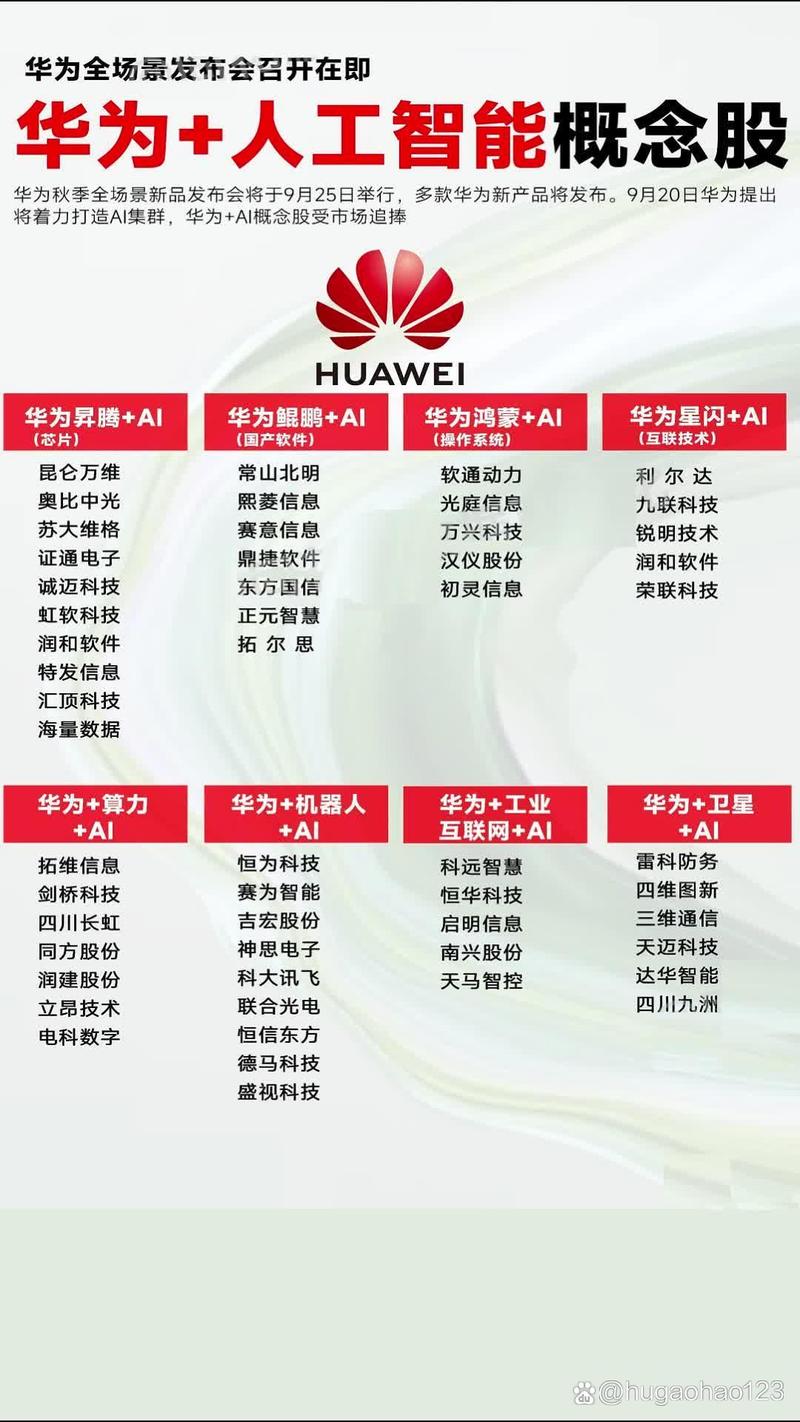 华为的人工智能怎么出来(华为的人工智能怎么叫)-第6张图片-华田资讯 华为的人工智能怎么出来(华为的人工智能怎么叫)-第6张图片-华田资讯