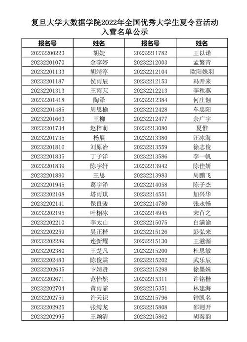 复旦大数据学院怎么样(复旦大数据学院怎么样啊)-第3张图片-华田资讯 复旦大数据学院怎么样(复旦大数据学院怎么样啊)-第3张图片-华田资讯