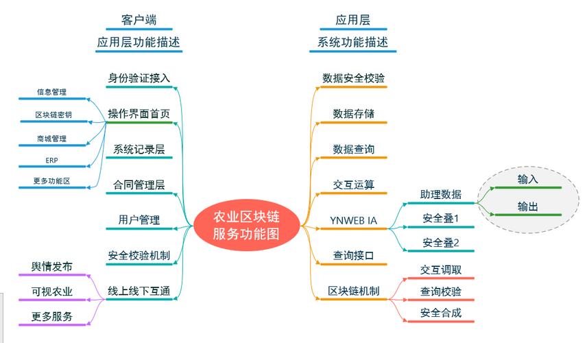 赋能实体的区块链项目 - 区块链赋能实体经济案例-第1张图片-华田资讯 赋能实体的区块链项目 - 区块链赋能实体经济案例-第1张图片-华田资讯