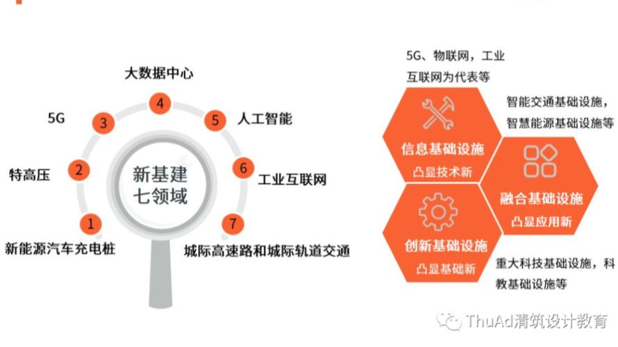区区块链是新基建吗 - 区块链属于新基建么-第3张图片-华田资讯 区区块链是新基建吗 - 区块链属于新基建么-第3张图片-华田资讯