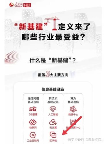 区区块链是新基建吗 - 区块链属于新基建么-第4张图片-华田资讯 区区块链是新基建吗 - 区块链属于新基建么-第4张图片-华田资讯