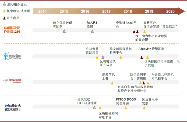 区区块链是新基建吗 - 区块链属于新基建么-第7张图片-华田资讯 区区块链是新基建吗 - 区块链属于新基建么-第7张图片-华田资讯